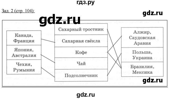 ГДЗ по географии 10‐11 класс Домогацких рабочая тетрадь Базовый уровень часть 1. страница - 104, Решебник