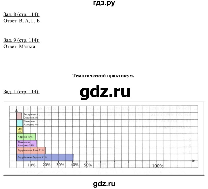ГДЗ по географии 10‐11 класс Домогацких рабочая тетрадь Базовый уровень часть 1. страница - 114, Решебник