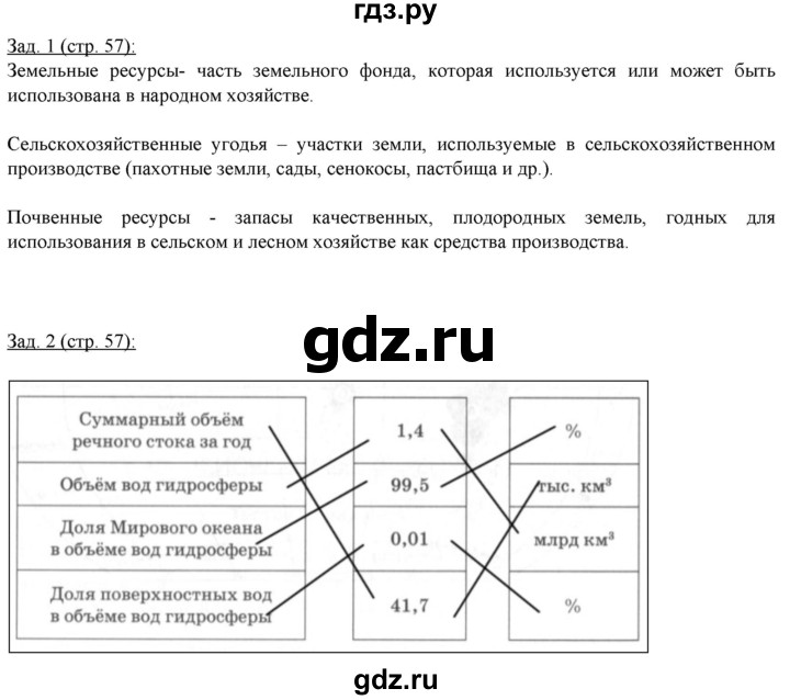 ГДЗ по географии 10‐11 класс Домогацких рабочая тетрадь Базовый уровень часть 1. страница - 57, Решебник