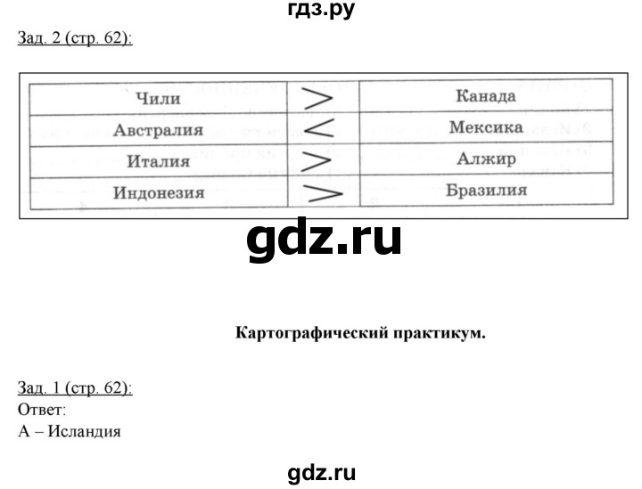 ГДЗ по географии 10‐11 класс Домогацких рабочая тетрадь Базовый уровень часть 1. страница - 62, Решебник