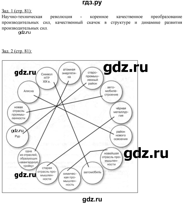 ГДЗ по географии 10‐11 класс Домогацких рабочая тетрадь Базовый уровень часть 1. страница - 81, Решебник