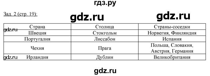 ГДЗ по географии 10‐11 класс Домогацких рабочая тетрадь Базовый уровень часть 2. страница - 19, Решебник