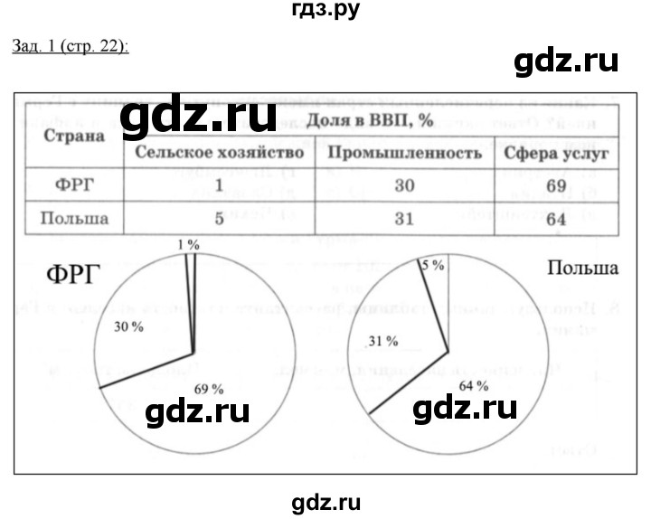 ГДЗ по географии 10‐11 класс Домогацких рабочая тетрадь Базовый уровень часть 2. страница - 22, Решебник