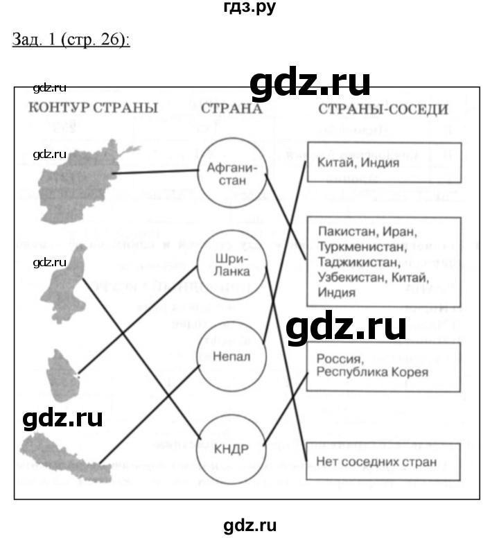ГДЗ по географии 10‐11 класс Домогацких рабочая тетрадь Базовый уровень часть 2. страница - 26, Решебник