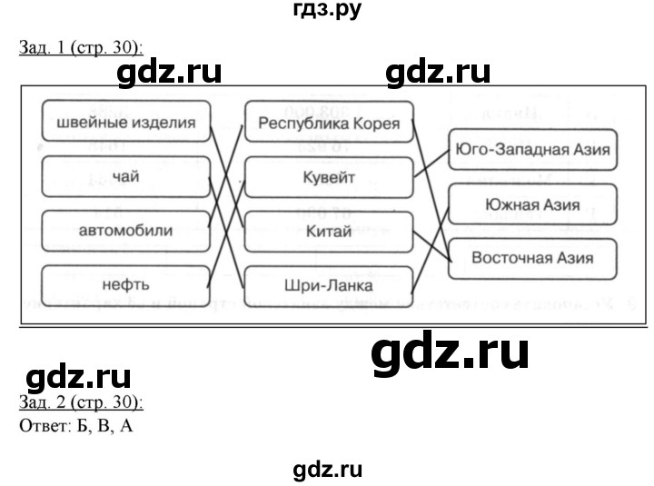 ГДЗ по географии 10‐11 класс Домогацких рабочая тетрадь Базовый уровень часть 2. страница - 30, Решебник