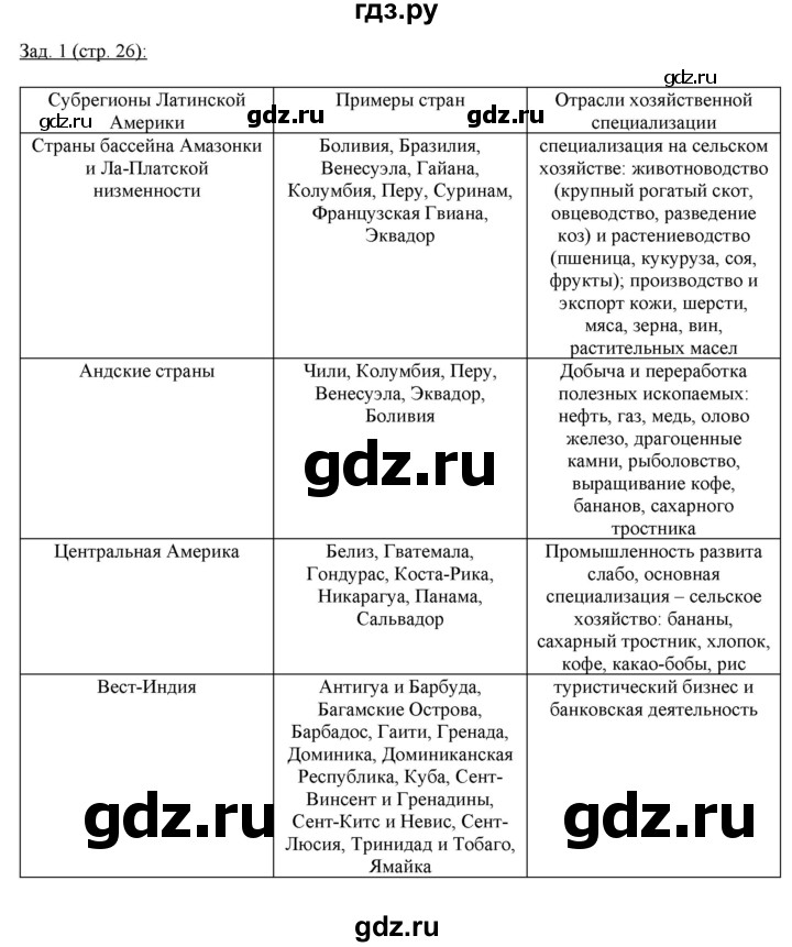 ГДЗ по географии 10‐11 класс Домогацких рабочая тетрадь Базовый уровень часть 2. страница - 64, Решебник