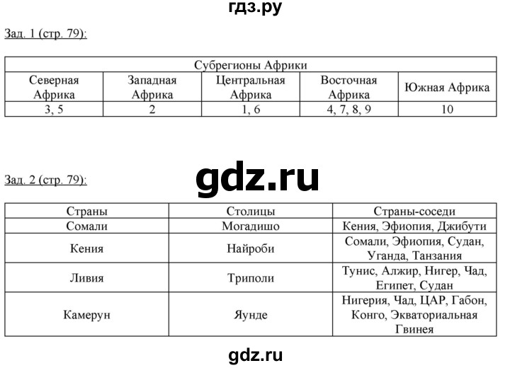 ГДЗ по географии 10‐11 класс Домогацких рабочая тетрадь Базовый уровень часть 2. страница - 79, Решебник