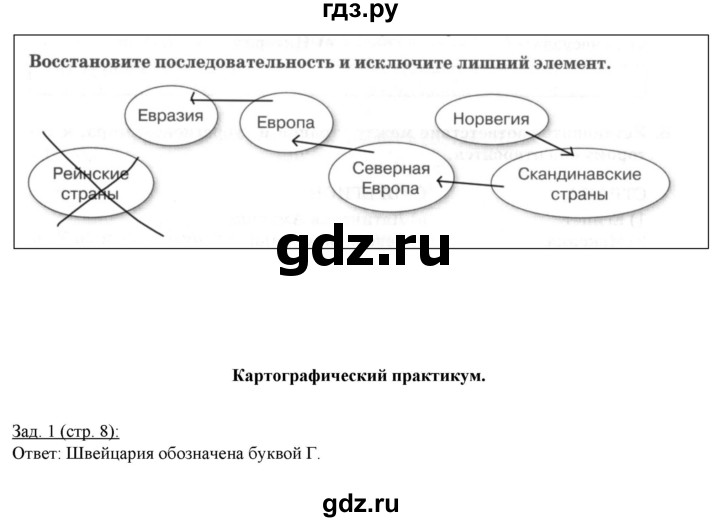 ГДЗ по географии 10‐11 класс Домогацких рабочая тетрадь Базовый уровень часть 2. страница - 8, Решебник