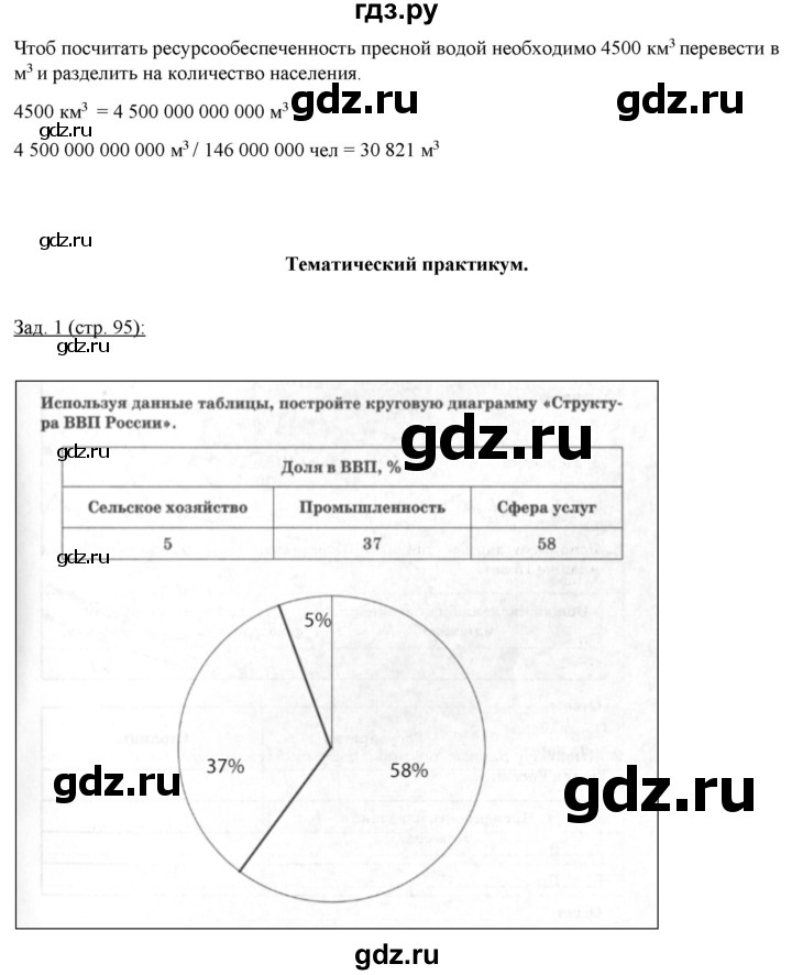 ГДЗ по географии 10‐11 класс Домогацких рабочая тетрадь Базовый уровень часть 2. страница - 95, Решебник