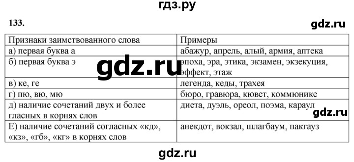 ГДЗ по русскому языку 5 класс Львов рабочая тетрадь (Разумовская)  упражнение - 133, Решебник