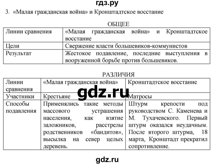 ГДЗ по истории 10 класс Артасов контрольные работы История России (Горинов)  страница - 34, Решебник